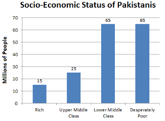 pakistan-socio-economics.png