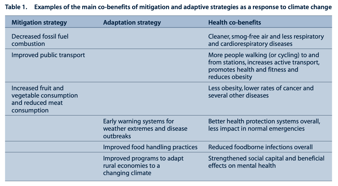 Table: https://www.publish.csiro.au/nb/pdf/NB08053 